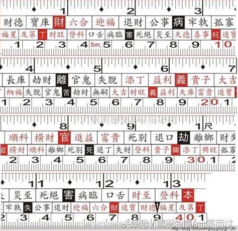 桌子尺寸 風水|魯班尺、文公尺